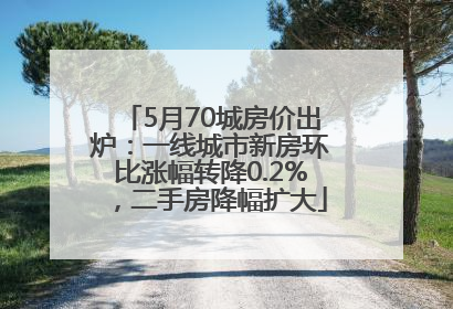 5月70城房价出炉：一线城市新房环比涨幅转降0.2%，二手房降幅扩大